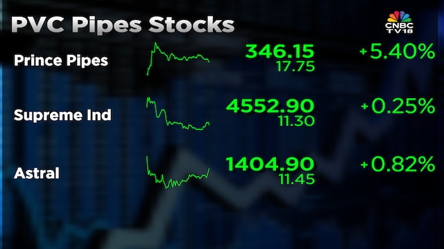 Motilal Oswal recommends three pipe stocks to buy on hopes of a sectoral rebound