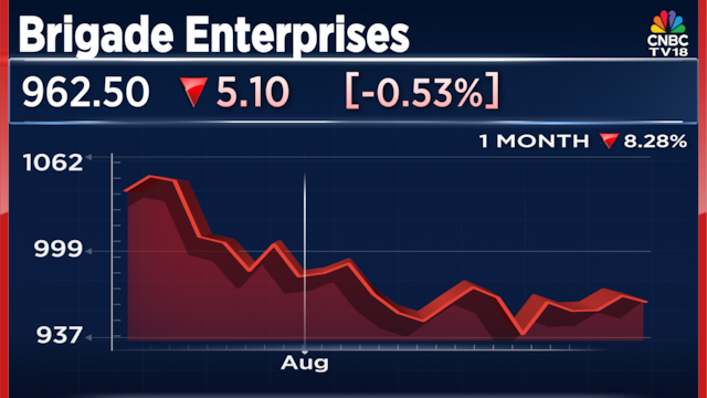 Brigade Enterprises announces new residential project with revenue potential of ₹950 crore in Bengaluru