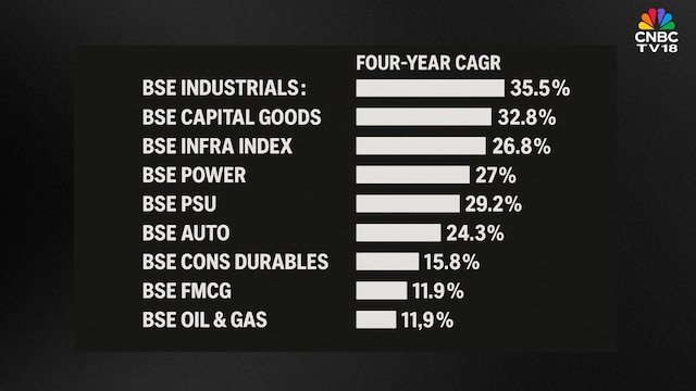 Fund managers are switching stocks to match India’s big policy shift