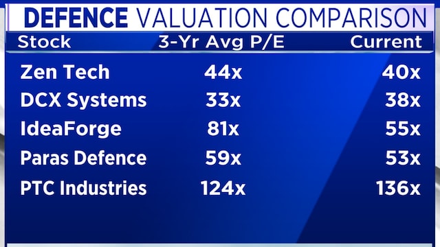 Bharat Electronics valuations stretched, HAL top pick in defence: PL Capital