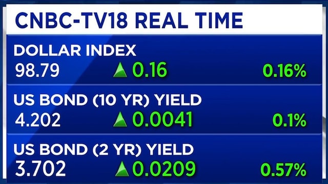 Dollar likely to regain strength after Fed ends rate cuts: Standard Chartered
