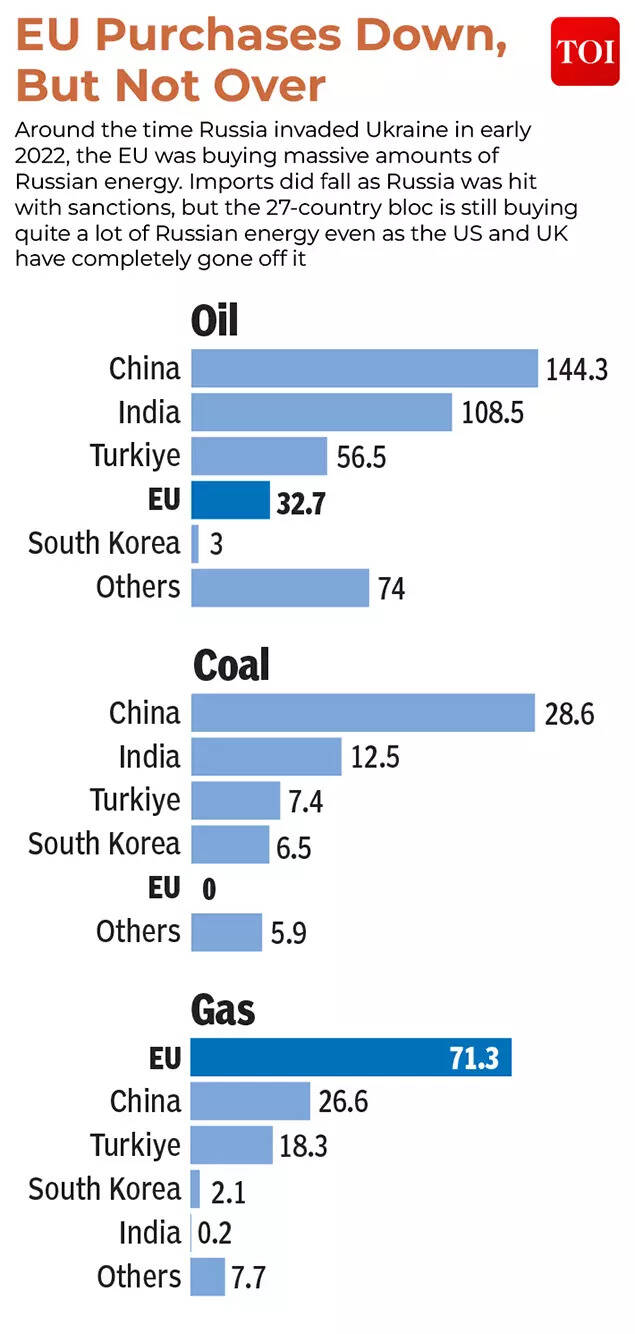 Donald Trump hits India with highest 50% tariff for Russia crude oil buys – how will it impact Indian economy? Explained
