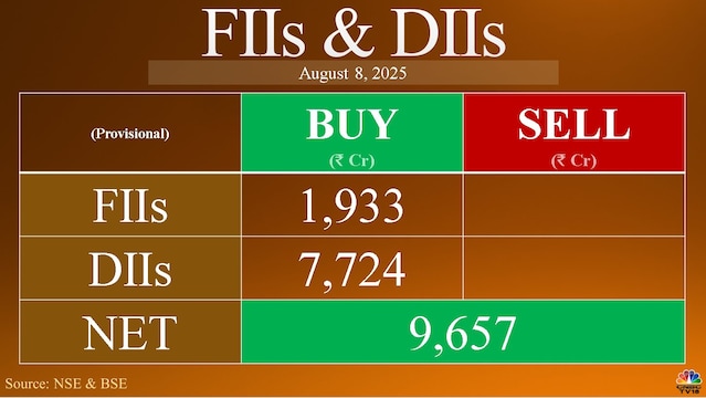 Trade Setup for August 11: What lies ahead for Nifty after six straight weeks of losses