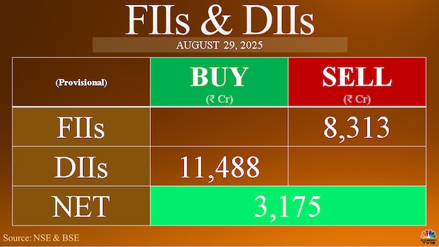 Trade Setup for September 1: Strong GDP print may provide some support to struggling Nifty