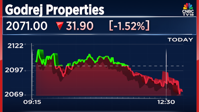 Godrej Properties Q1 Results: Management says on track to meet or exceed FY26 guidance