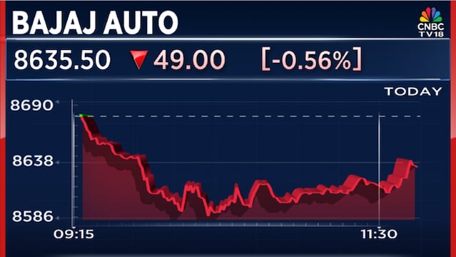 Bajaj Auto secures magnet supply, restores Chetak production ahead of festive season