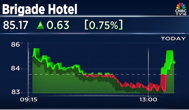 Brigade Hotel to open six new hotels in India through multi-deal agreement with Marriott International