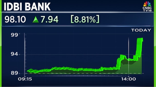 IDBI Bank shares jump 9% after DIPAM Secy shares timeline for due diligence completion