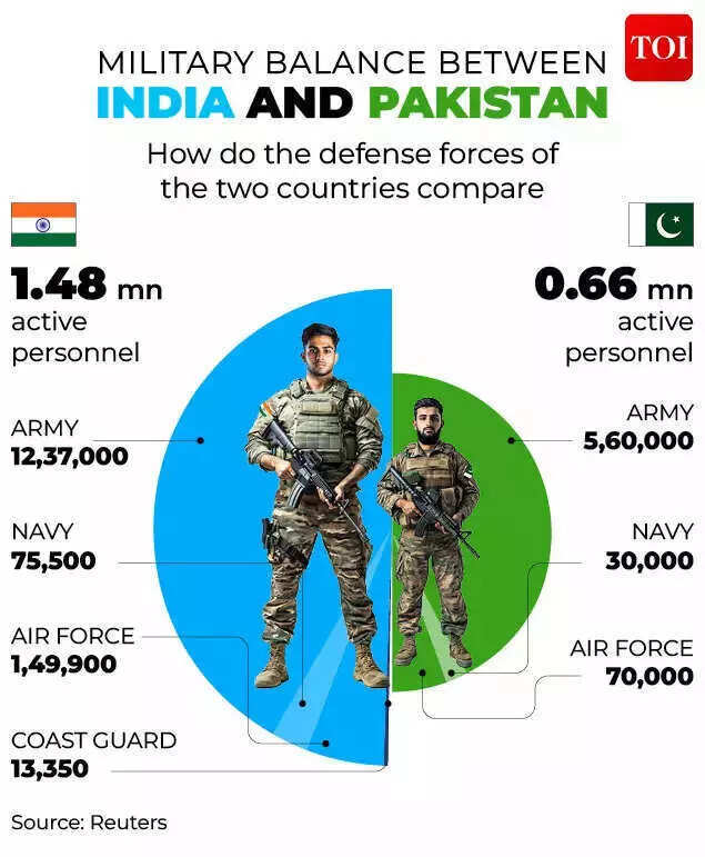 ‘If we are going down …’: Pakistan threatens to target RIL’s Jamnagar refinery; shows intent to hit India’s economic assets | India News