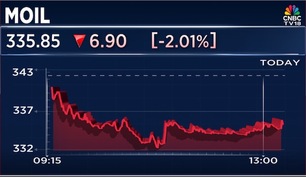 MOIL revises manganese ore prices across grades, EMO rate unchanged