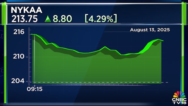 Long build up in Nykaa shares, check out the top five stocks hot in the F&O market