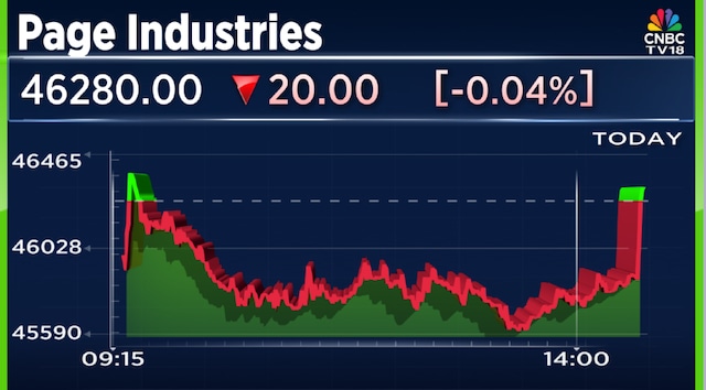 Page Industries Q1 Results: Profit and margin grow from last year; ₹150 dividend declared