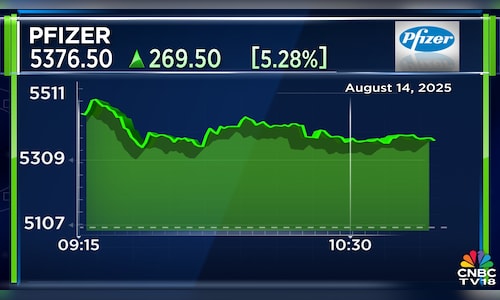 This pharma stock is gaining with the most volumes in trade today