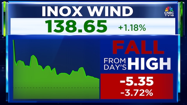Inox Wind share price target cut by 19% as Nuvama cites execution worries