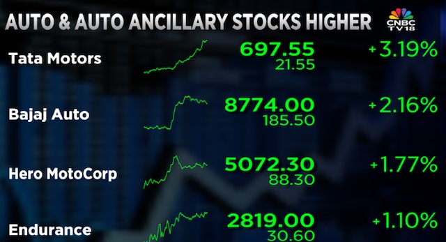 Tata Motors to MRF: Here’s why auto stocks are up for the second day