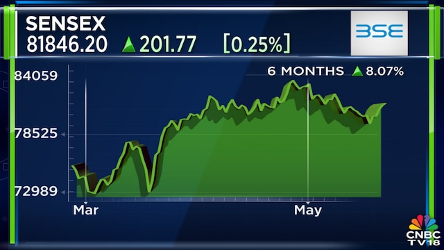 Forget incremental change, what India needs now is the ‘lollapalooza effect’: Raamdeo Agrawal