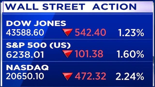 US data points to slowdown, not recession: Raymond James strategist