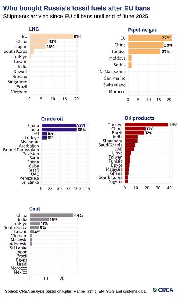 ‘We have red lines…’: Jaishankar’s clear message on India-US trade deal; slams ‘sanctions’ on Russia oil, says ‘if you don’t like it, don’t buy it’
