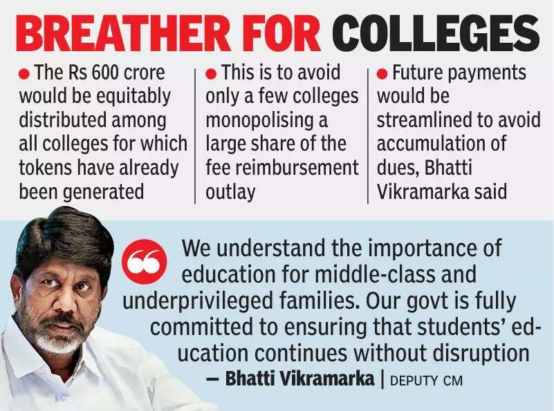 Telangana Private Colleges Call Off Strike After Government Agrees to Rs 600 Crore Fee Reimbursement, ETEducation