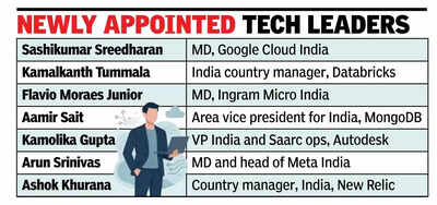 Global cloud, enterprise tech cos rejig India brass