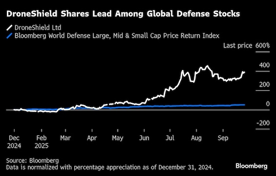 The best performing defence stock in Asia
