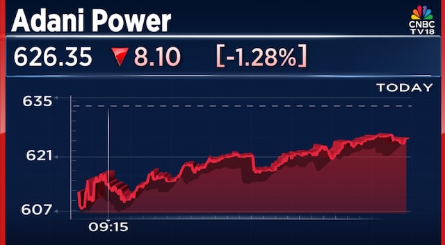 Adani Power shares recover losses after equity worth ₹2,270 crore changes hands