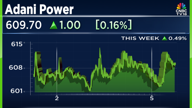 Adani Power and Druk Green Power Corp sign agreement to develop 570 MW hydroelectric project in Bhutan