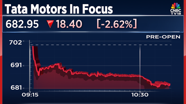 Tata Motors shares fall 4% as potential £2 billion cyberattack bill higher than JLR FY25 profit