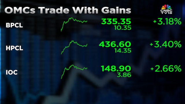 HPCL, BPCL, Indian Oil shares surge on Petroleum Minister remarks — Explained