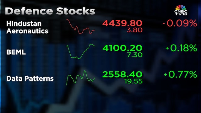 HAL, BEML, Data Patterns among top defence picks: Nirmal Bang analyst