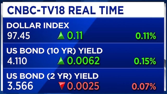 Fed’s policy shift supports EMs; India set to gain: Geoffrey Dennis