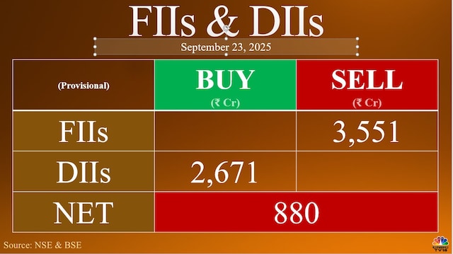 Trade Setup for September 24: Nifty looks for support at lower levels amidst volatility