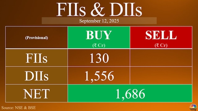 Trade Setup for September 15: Nifty may test 25,400 this week after longest rally in a year