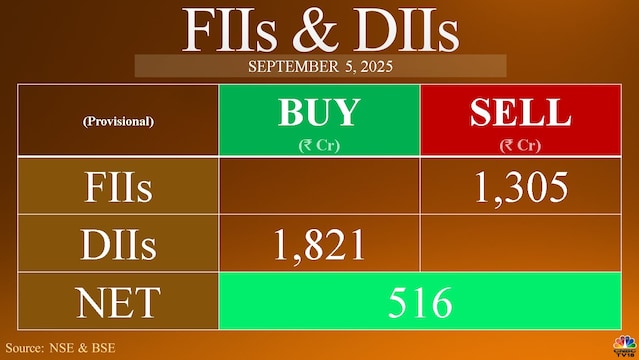 Trade Setup for September 8: Nifty may get boost after possible thaw in India-US ties