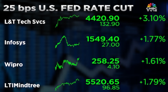 Five reasons why IT stocks are the top sectoral gainers on Thursday