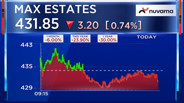 Max Estates eyes ₹6,500 crore pre-sales by FY26 with strong NCR launch pipeline