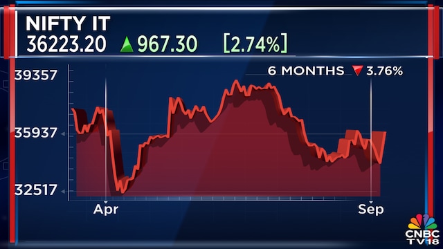 GST and tax cuts may lift sentiment, but earnings bar stays high: Vetri Subramaniam
