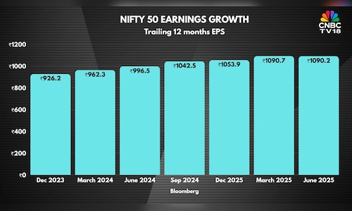 This may be the worst quarter for earnings: Manishi Raychaudhuri