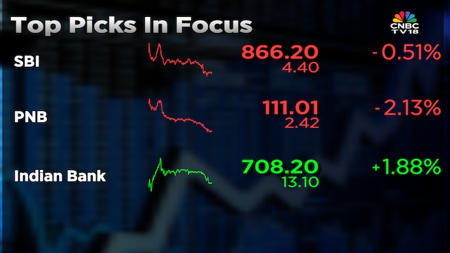 Motilal Oswal picks two PSU Banks to bet on, says this mid-sized lender stands out