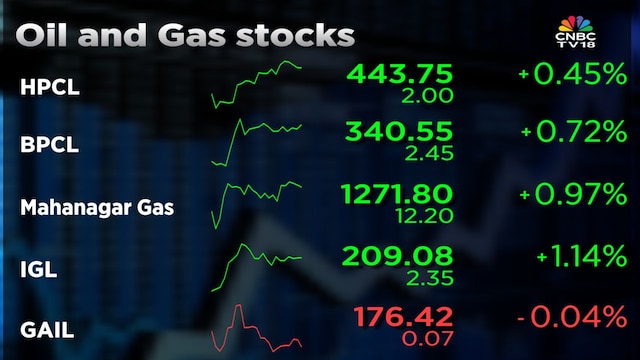 HPCL, BPCL, IOCL remain preferred PSU stocks, says ICICI Securities’ Probal Sen