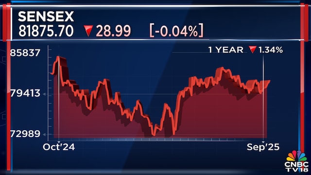India’s IPO pipeline set to hit –12 billion in coming months: Avendus Capital