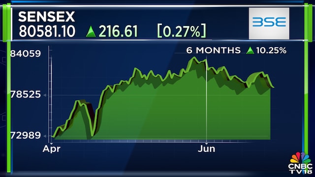 India back on investors’ radar as valuations ease: Amundi’s Florian Nito