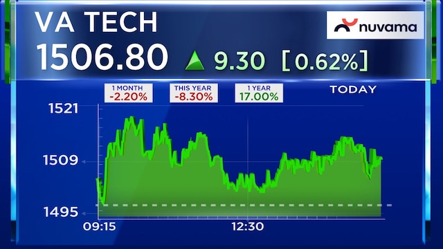 VA Tech Wabag bets on semiconductors, solar, and green hydrogen to power next growth phase