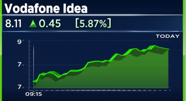 Vodafone Idea shares jump 9% as Supreme Court lists plea against AGR demand