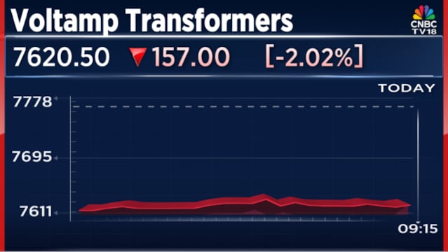 Voltamp Transformers shares fall after equity worth ₹618 crore changes hands in block deals