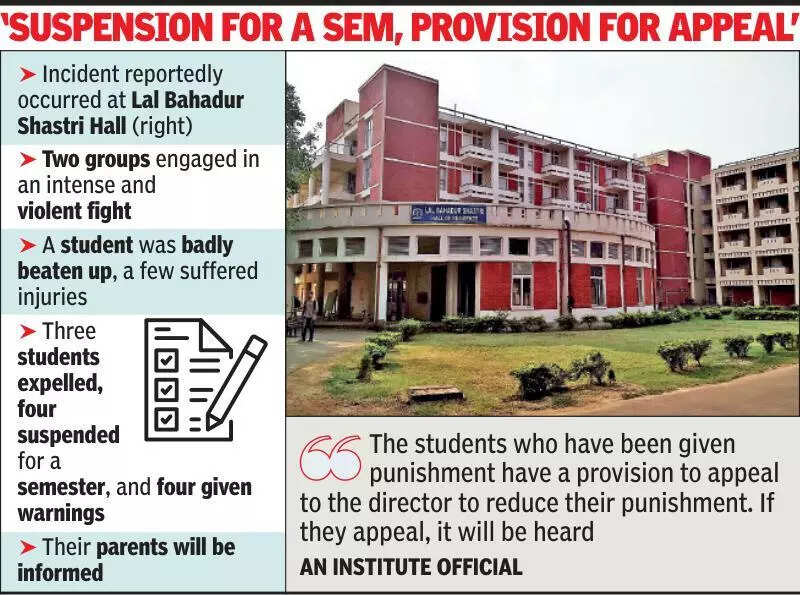 IIT Kharagpur expels 3 students, suspends 4 after post-sunset campus brawl, ETEducation