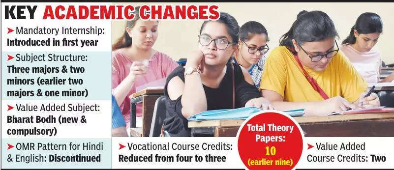 Now, no more OMR sheet exams of English & Hindi, internship must in first year, ETEducation