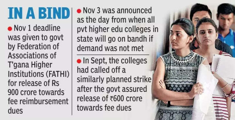 Will support bandh call given by private college managements over fee reimbursement dues, say students, faculty, ETEducation