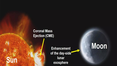 ISRO milestone: Chandrayaan-2 makes first ever observation of Sun’s impact on Moon; key details | India News