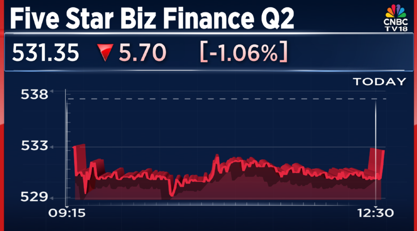 Five Star Business Finance shares jump nearly 12% post Q2 results; profit up 6.8%